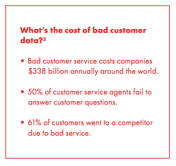The Call Center Manager's Guide to Data-Driven Customer Service | eBook
