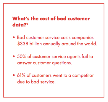 The Call Center Manager's Guide to Data-Driven Customer Service | eBook