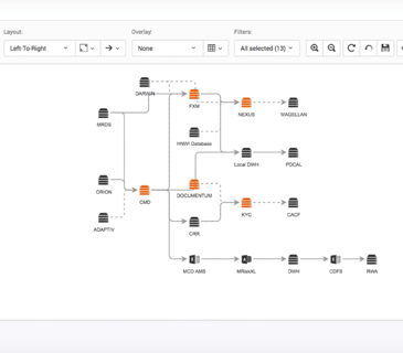Axon Maps