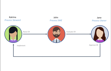 AXON Workflow 