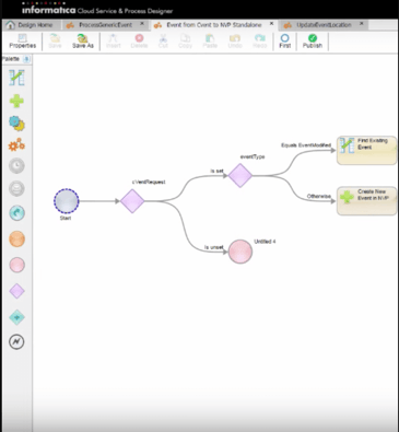 Informatica Cloud Application Integration Event Demonstration