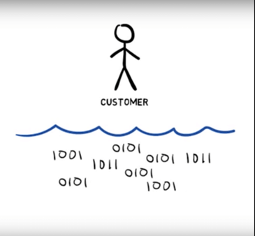 Overcoming Big Data Challenges | Video