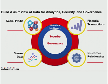 Six Speedy Secrets to Data Lake Management 