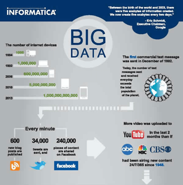 Big Data Infographic