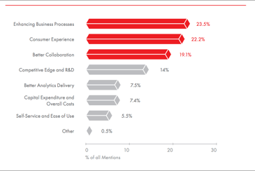 The State of Cloud Analytics 2016 | eBook