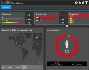Informatica Secure@Source | Datasheet