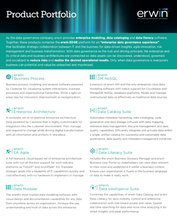 Erwin Product Portfolio