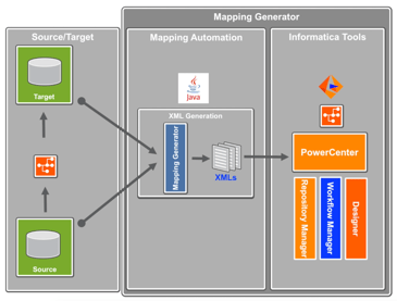 Informatica Mapping Generator | Video