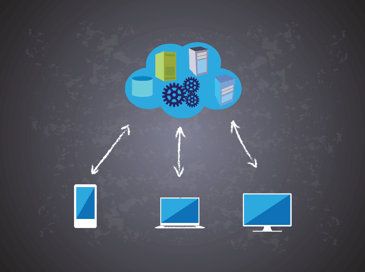 Explore a trial instance of Informatica iPaaS